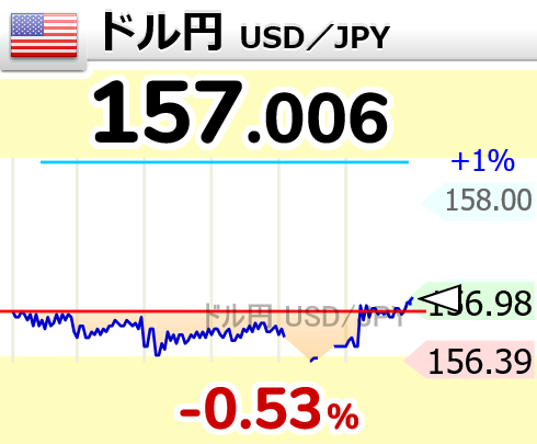 相場変動お知らせ tweet media