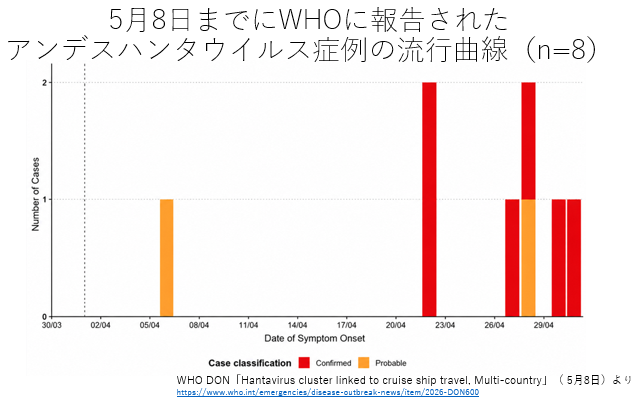 大阪大学感染症総合教育研究拠点【CiDER】 tweet media