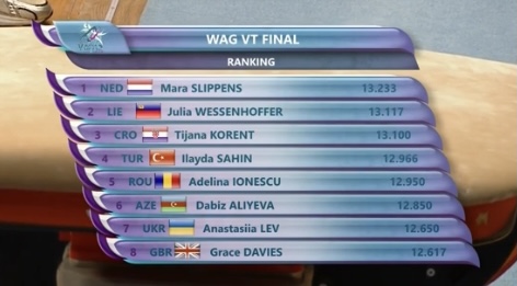 World Gymnastics tweet media