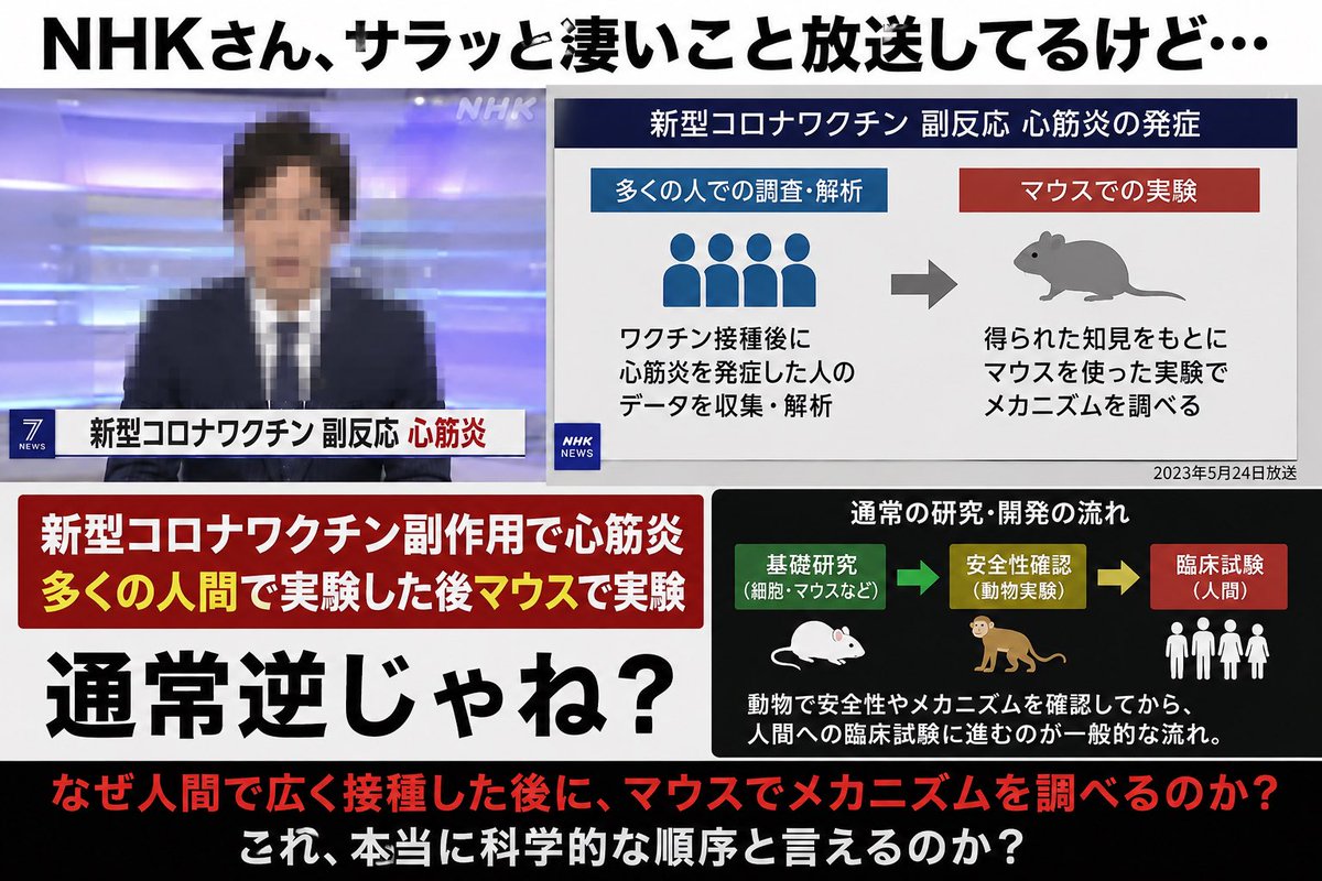【人で試して👉マウスで試す❓】

NHKさんサラッと凄いこと放送してるけど..

新型コロナワクチン副作用で心筋炎
多くの人間で実験した後マウスで実験

通常逆じゃね？