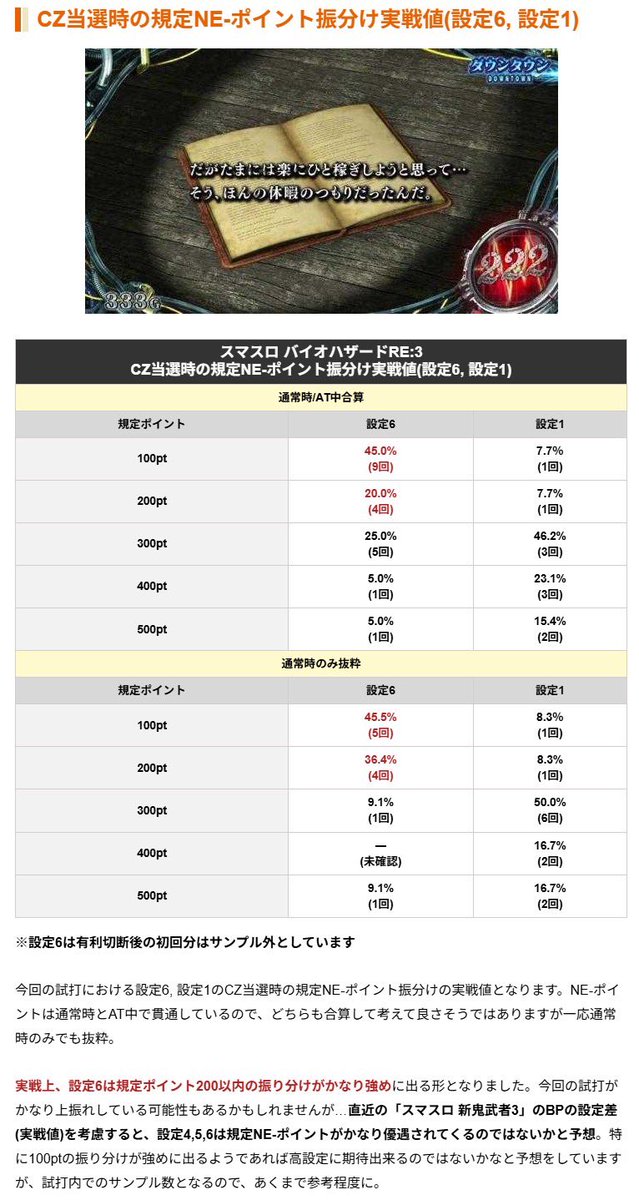 とねお様確認ページ