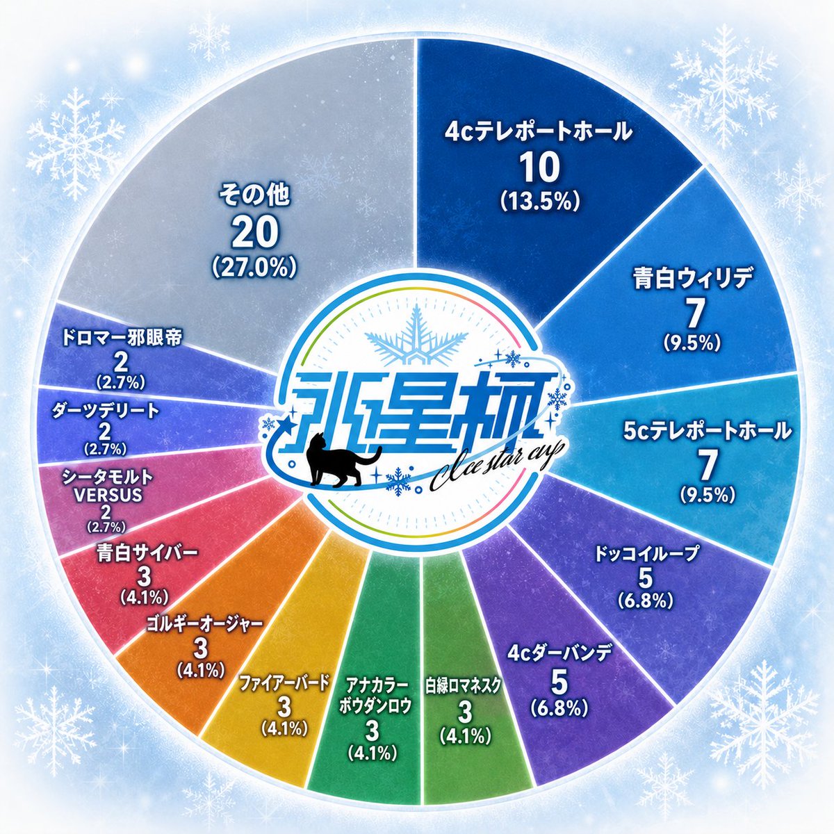 氷星(こおりぼし)杯🧊 tweet media