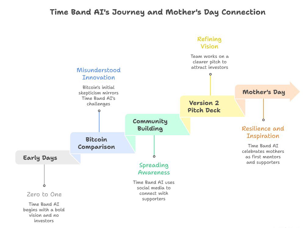 Time Band AI tweet media