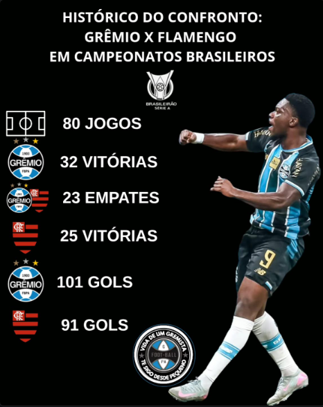 kadu7fps's tweet photo. mesmo com a derrota parcial, ainda somos o Papai Deles 🤣

Histórico do Confronto entre
Grêmio x Flamengo em Campeonatos Brasileiros.
Vantagem Tricolor 🇪🇪 https://t.co/90wYwbSDBw
