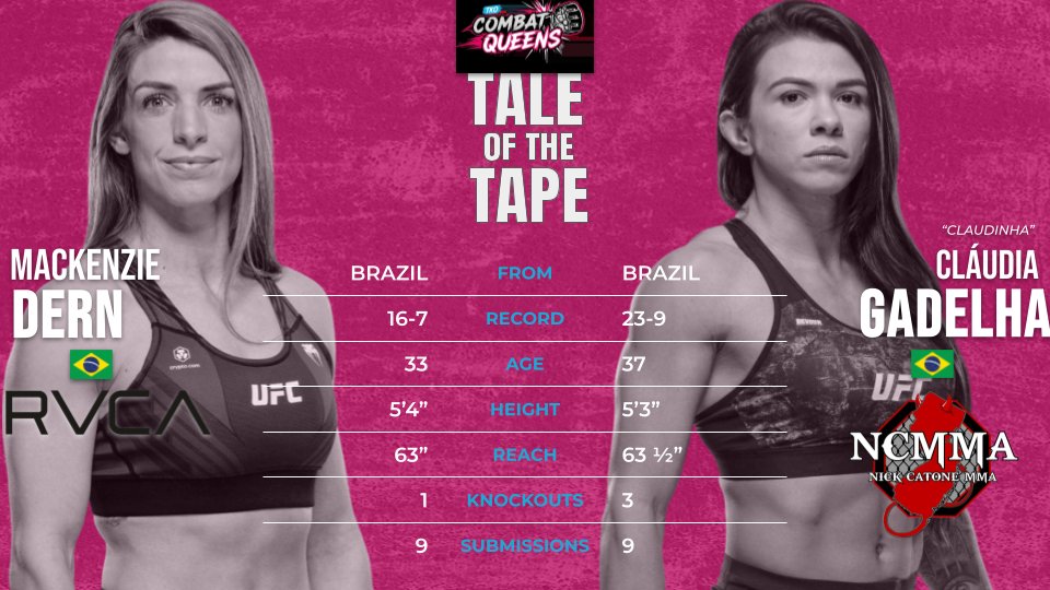 TK0Combat's tweet photo. Combat Queens 3's main card opens with two Brazilian bangers! #CQ3 

https://t.co/P3hwqQv5G3 https://t.co/OrJ0HpOQHH