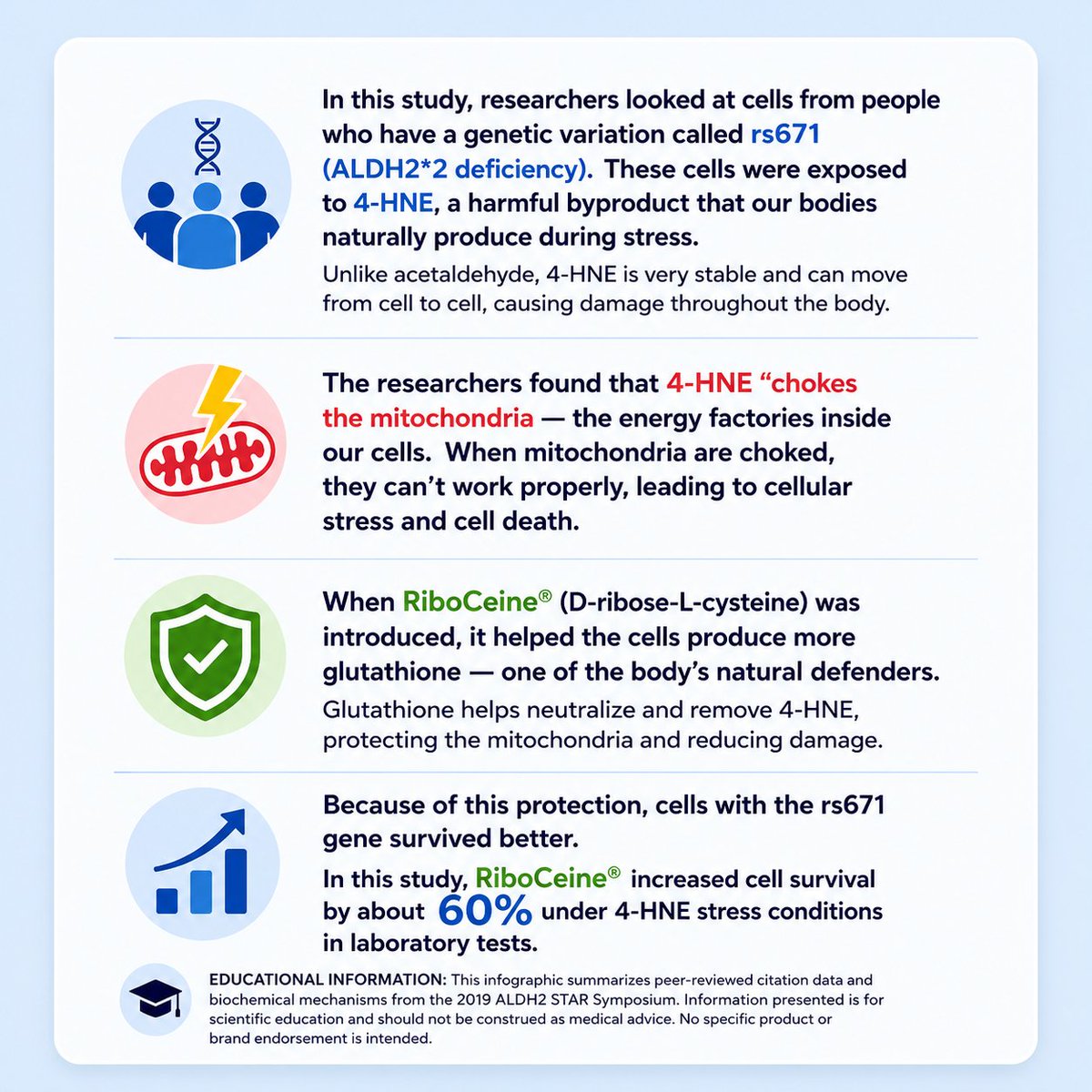 AlcoholGSH's tweet photo. We have no affiliation or endorsement from the ALDH2 Symposium or Stanford. This is for informational purposes to further validate our scientific foundation for the importance of endogenous (naturally produced) glutathione. https://t.co/eTjEFgAFIb @mcuban #alcoholdetoxification https://t.co/JwO3P2OmzG