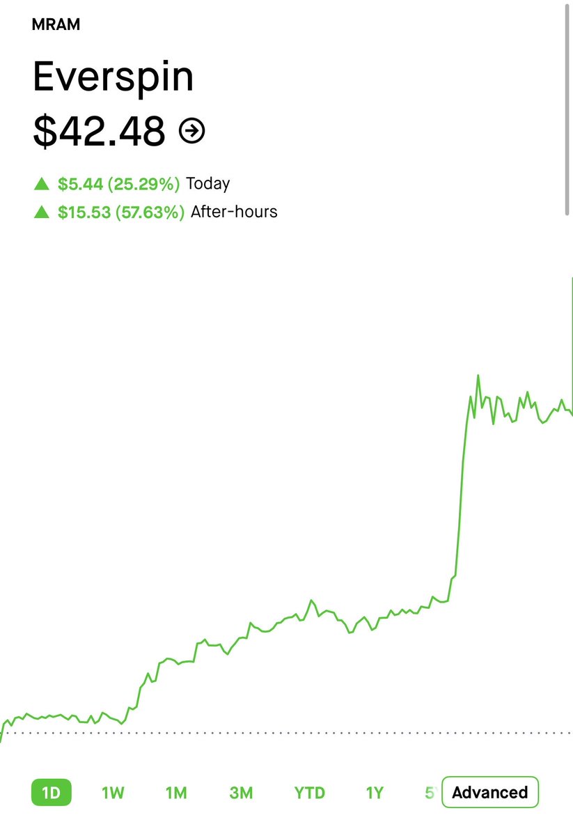 Vulture trades 🦅 tweet media