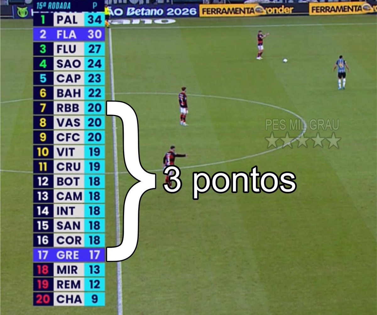 PES MIL GRAU tweet media
