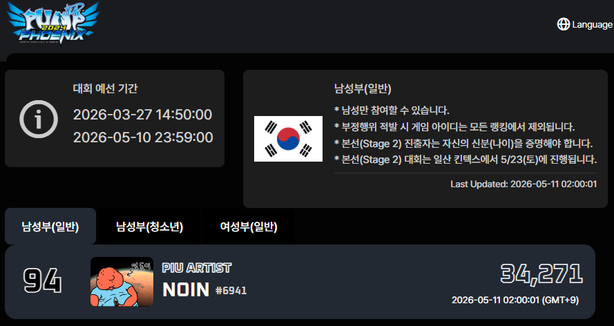 d01n's tweet photo. 최종 100등 안에 드는게 목표였는데 가까스로 세이푸 했읍니다 헉헉...
My goal was to make it into the top 100, and I barely made it.
#piu https://t.co/4WWjpSrxKy