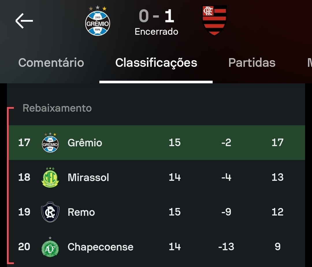 Como Jogou o Grêmio tweet media