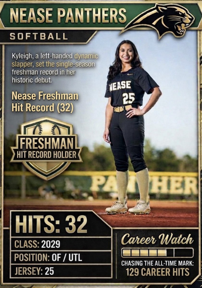 KfRivera00's tweet photo. Year 1 in the books! 
Proud to set the freshman hit record for Nease (per MaxPreps era) with 32 HITS and a 16-game hitting streak (22 GP). Grateful for an amazing season and our District Title win! 🏆
Just getting started. 🐾 https://t.co/aZVkmq1BWK