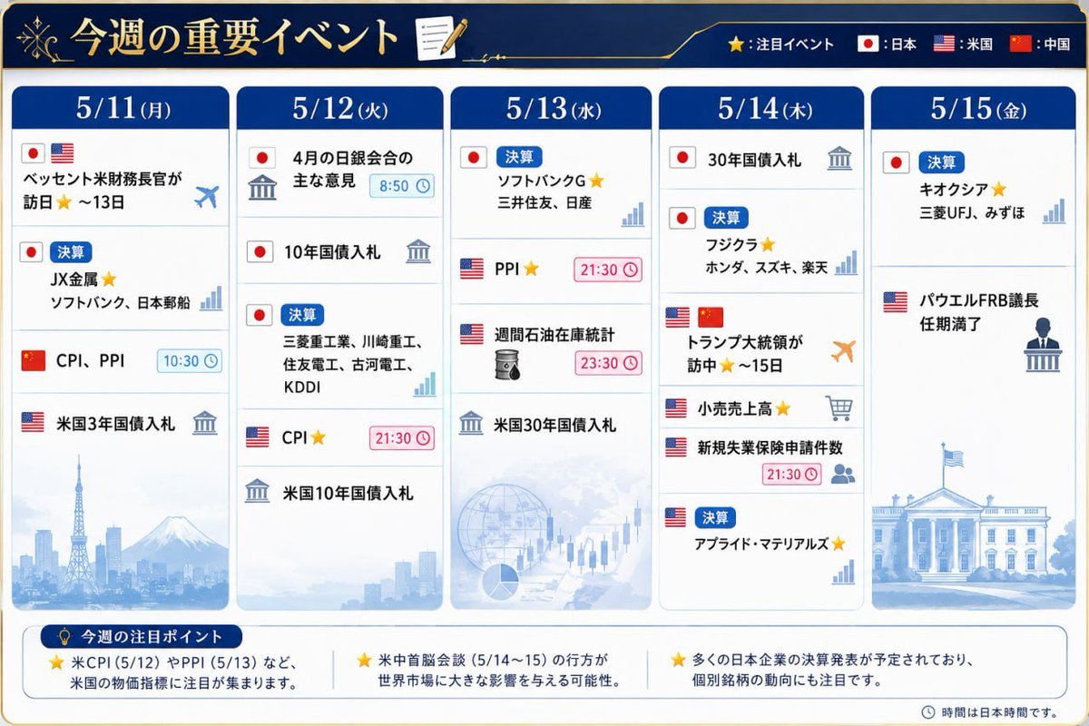 日本株テクニカル戦略 tweet media