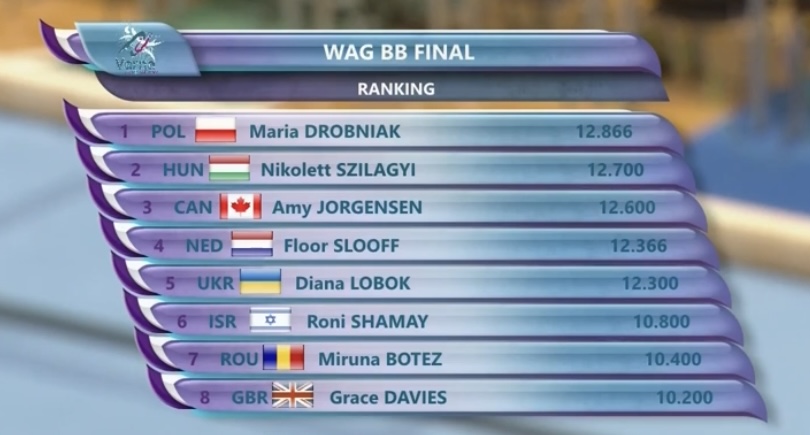 World Gymnastics tweet media