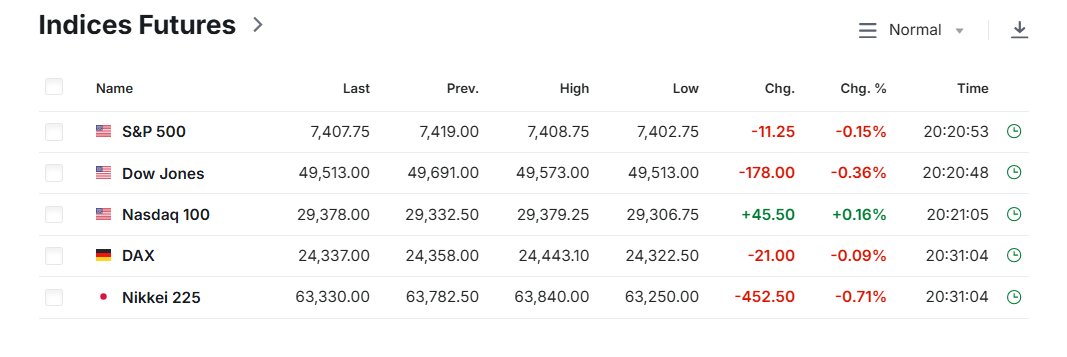 VBravoo_'s tweet photo. Futuros en rojo por ahora, subida tanto en VIX como en el Crude Oil, y BTC en positivo😁 https://t.co/bifVg88S6K