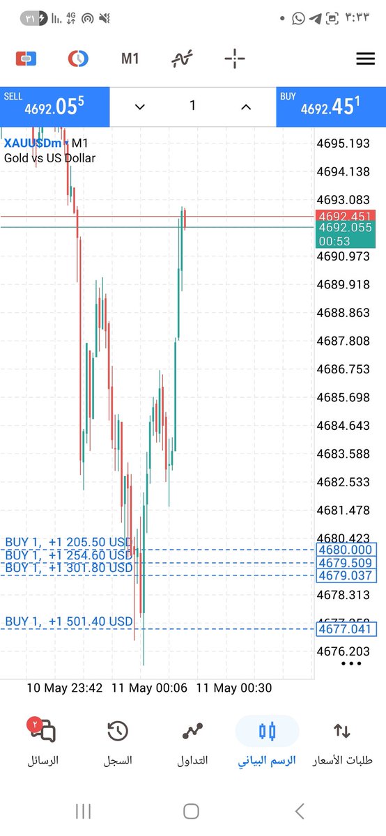 Gold Trader | هاشمي tweet media