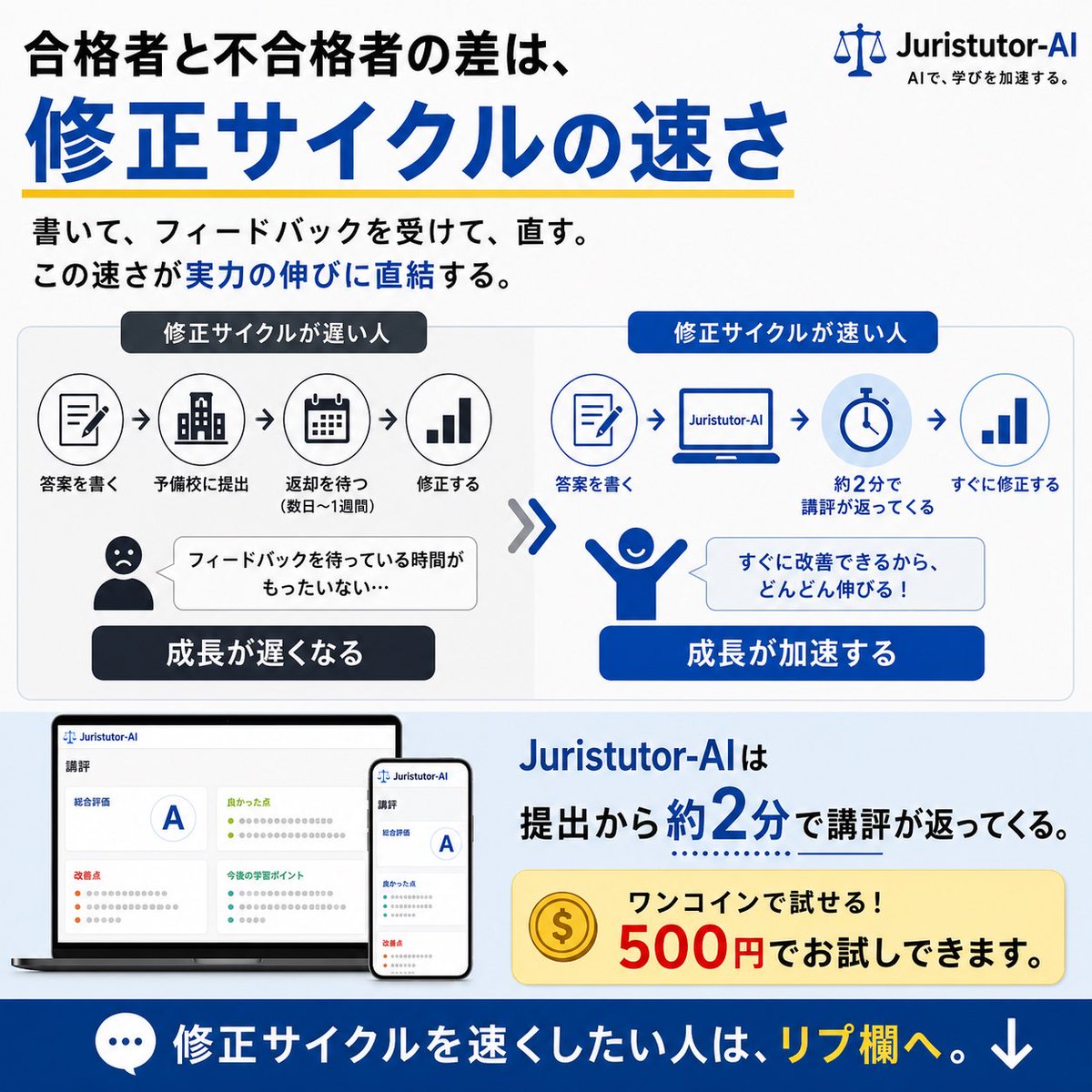 合格太郎 合格者と不合格者の差は、修正サイクルの速さだと思っている。 書いて