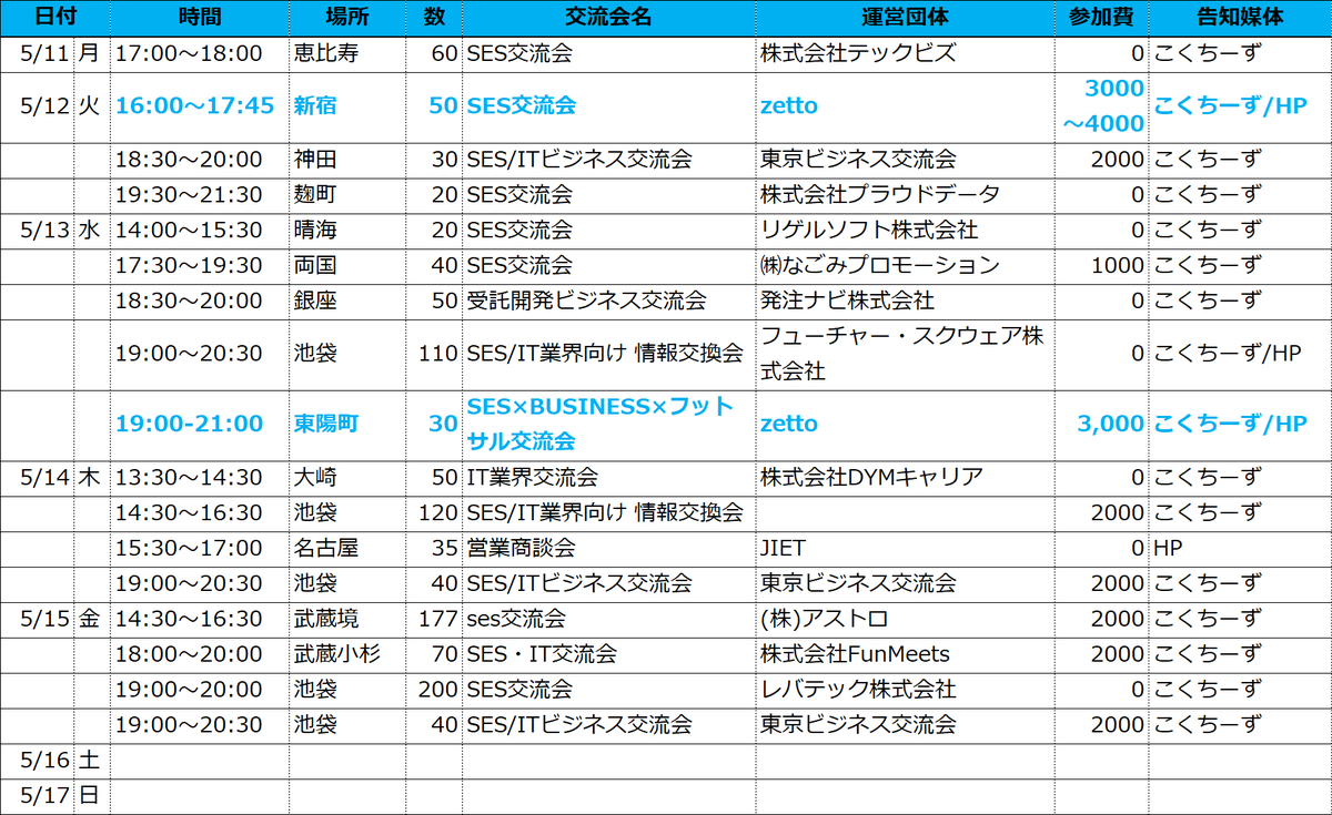 eminfo_IT's tweet photo. 今週開催の交流会になりますッ!!!

GW明けの今週は各地でたくさん開催してますのでご検討してみてくださいね😁

#交流会
#IT
#SES
#システムエンジニア
#ビジネス https://t.co/4d982rBsTE