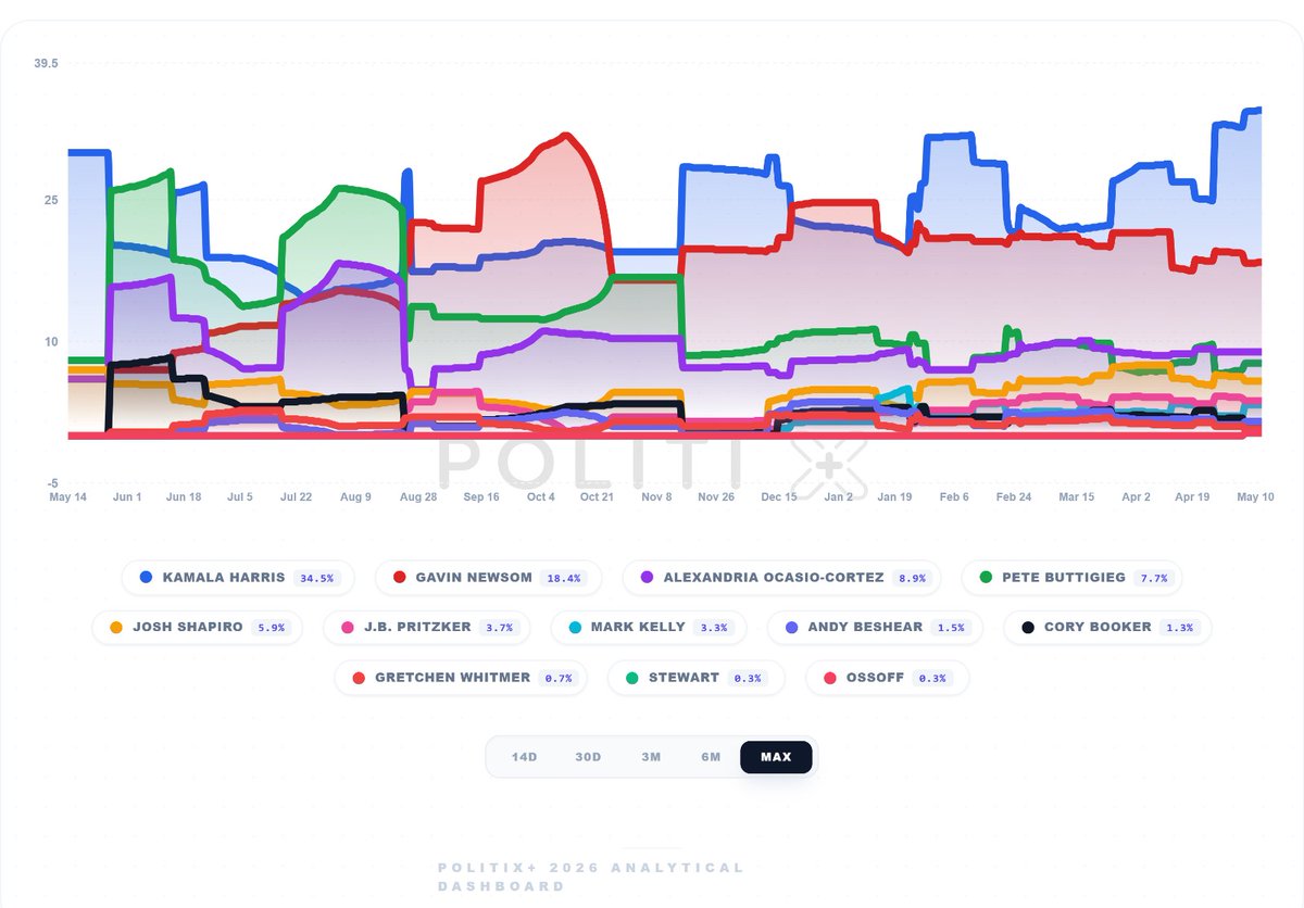 Political Polls tweet media