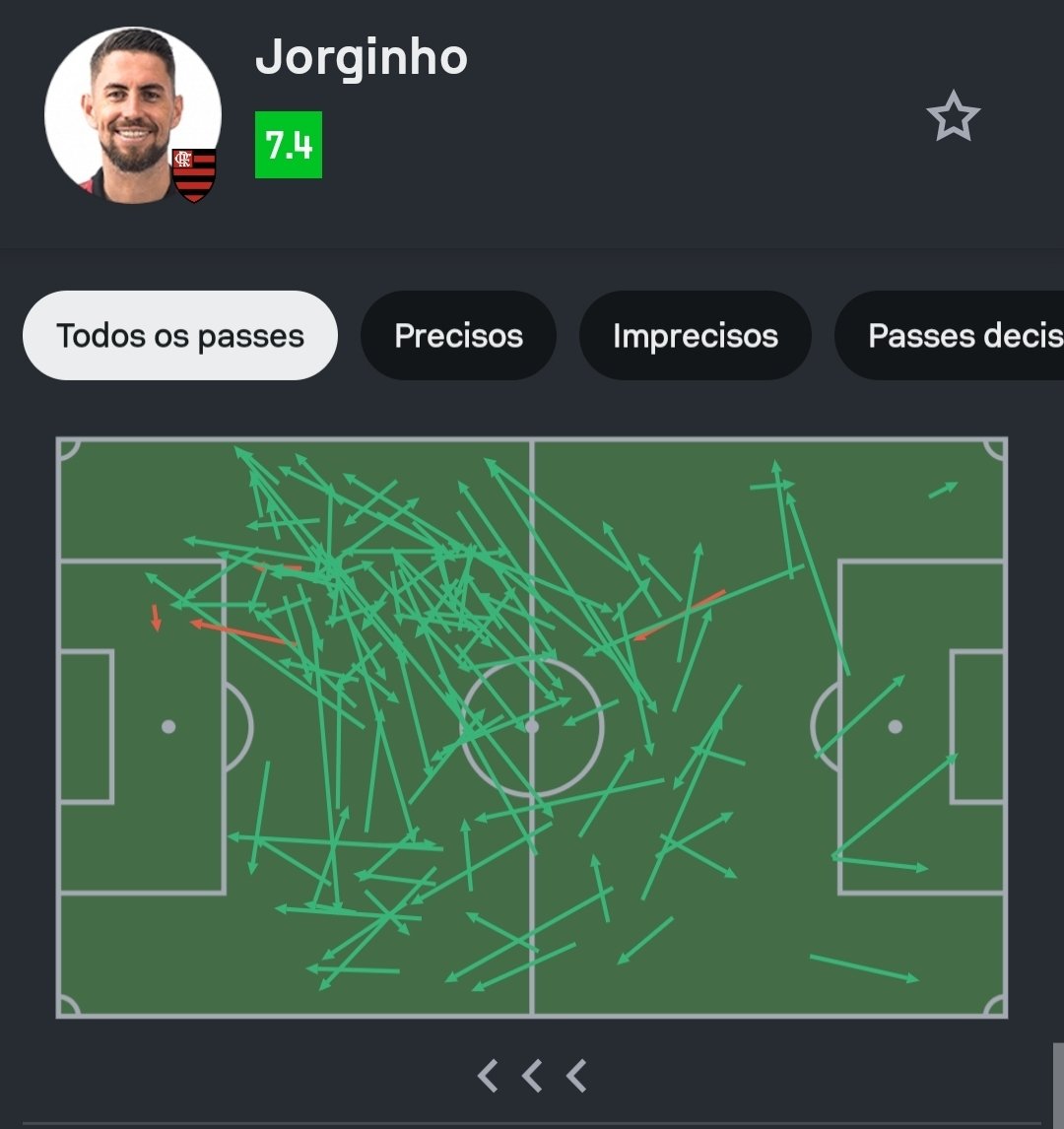 Sofascore Brasil tweet media