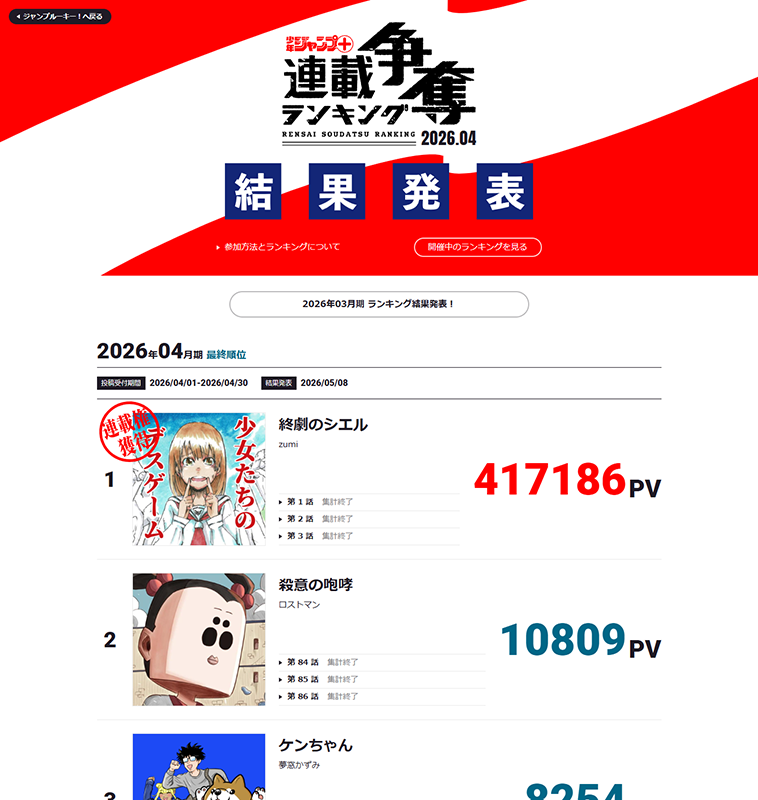 結果発表】 ジャンプ＋連載争奪ランキング 2026年4月期の結果を発表