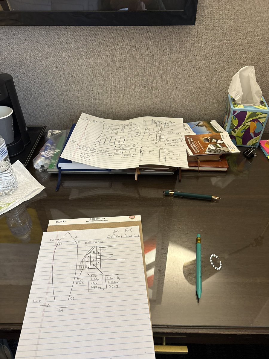 CoachZoo's tweet photo. Week one in the books https://t.co/EXJS0J9jbv