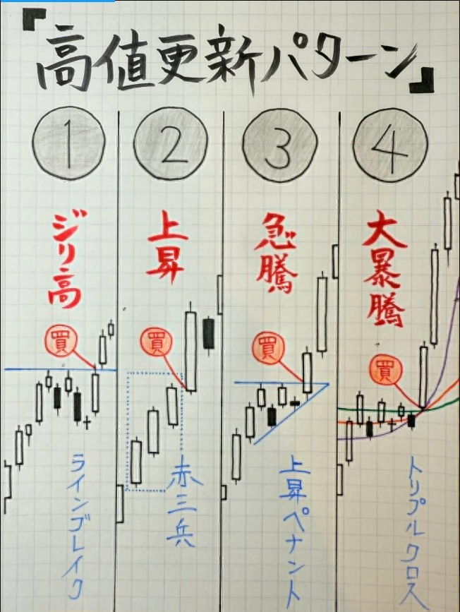 株式投資家の日常 tweet media