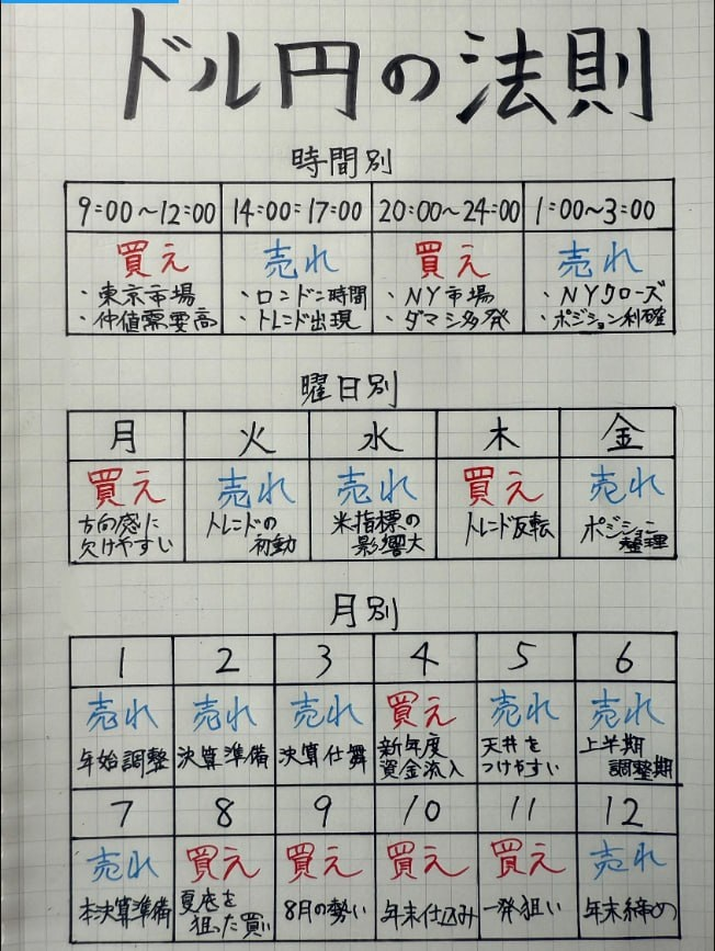 株式投資家の日常 tweet media