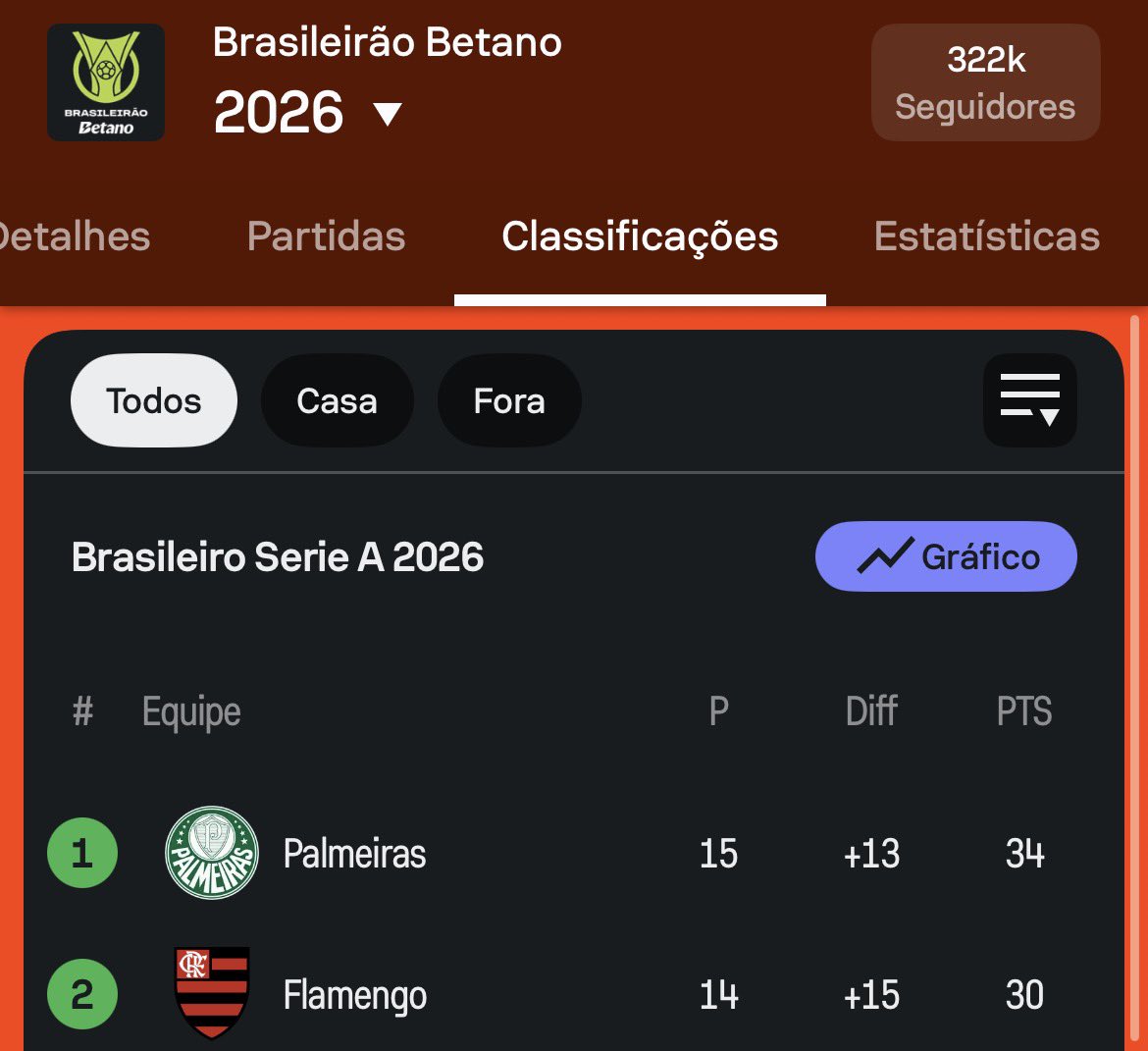Bernardo Dias tweet media