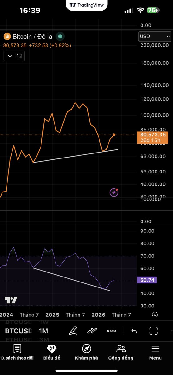 binhdia9's tweet photo. @CaptToblerone Time to ATH 🤞 https://t.co/PJwCDBJydQ