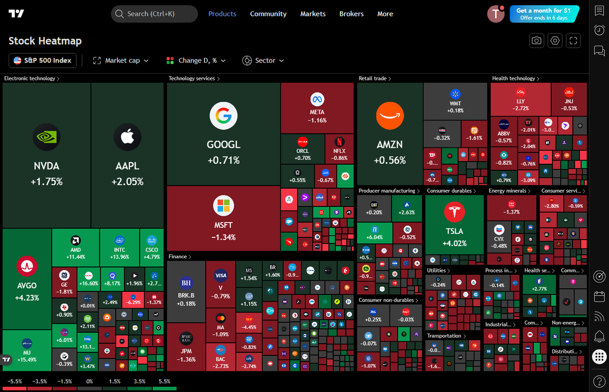 MarketInsights tweet media