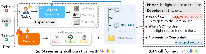 SkillOS enables agents to self-evolve through learned skill curation An ...