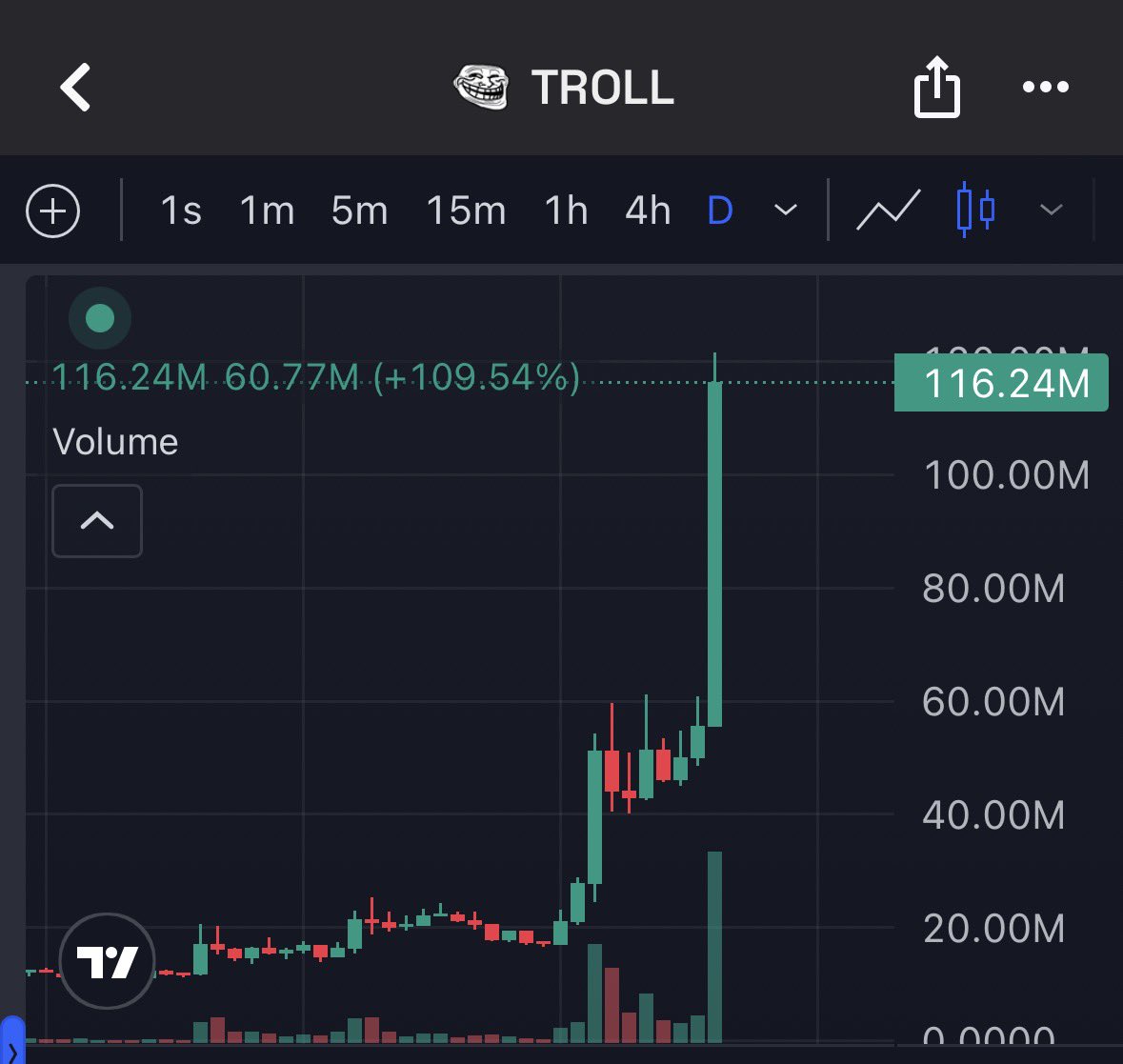 The Wolf Of Crypto Streets tweet media