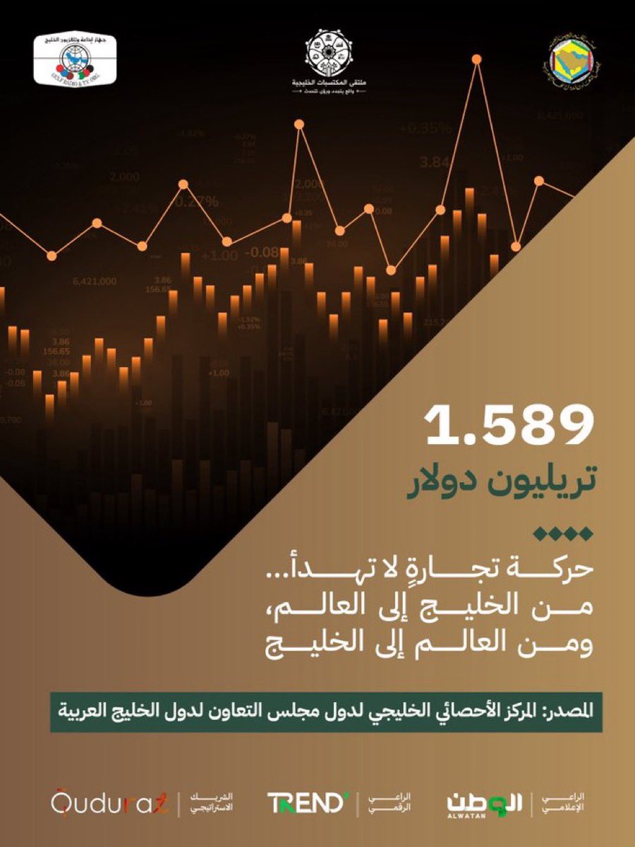 GCCSG's tweet photo. كل ميناء نابض، وكل سوق ممتد… يروي قصة اقتصاد خليجي يعرف كيف يحوّل موقعه إلى قوة.
في 2024، بلغ التبادل التجاري السلعي مع العالم 1.589 تريليون دولار، بنمو 7.4% عن 2023.
الخليج لا يعبر التجارة فقط…بل يصنع أثرها.

@GCCGRT 

#مجلس_التعاون 
#ملتقى_المكتسبات_الخليجية
#GCC_Achievements_Forum