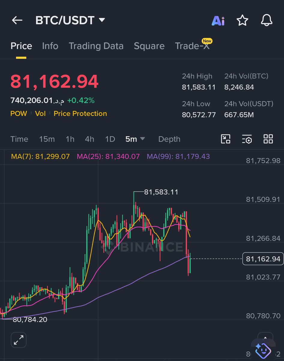 Daddy Crypto - دادي كريبتو tweet media