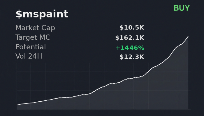 Chokstarxd's tweet photo. ⚡ quick @xSolRayx check on 3KPH91NA9NgdivXqB3RhXfvtrTSb79Y8micbXWZfpump — $mspaint to $162.1K, buy signal https://t.co/Jw6m8apOuX