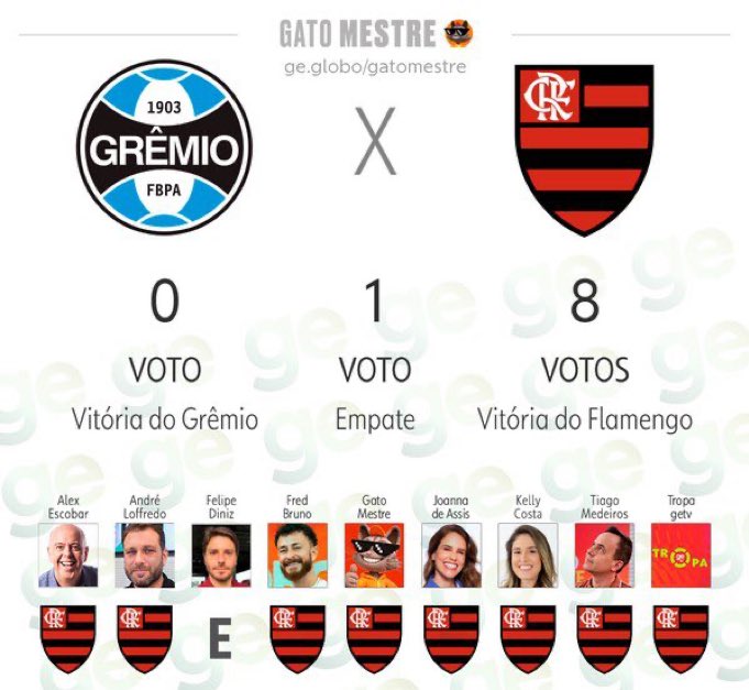 Informações Do Grêmio tweet media