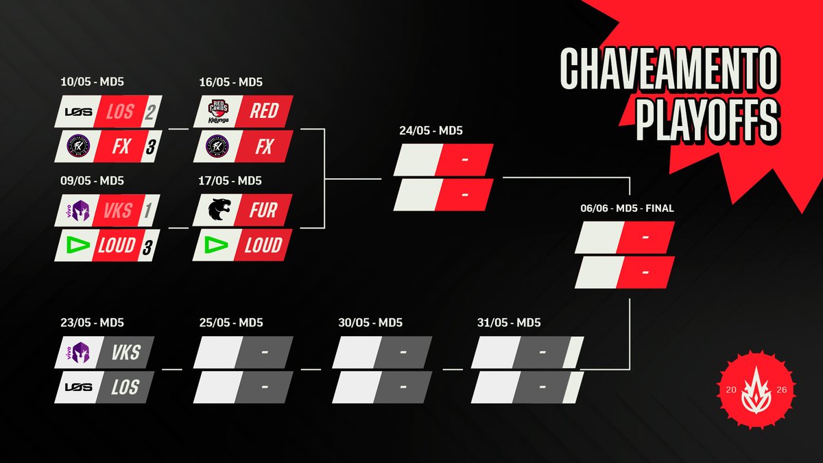 CBLOL tweet media