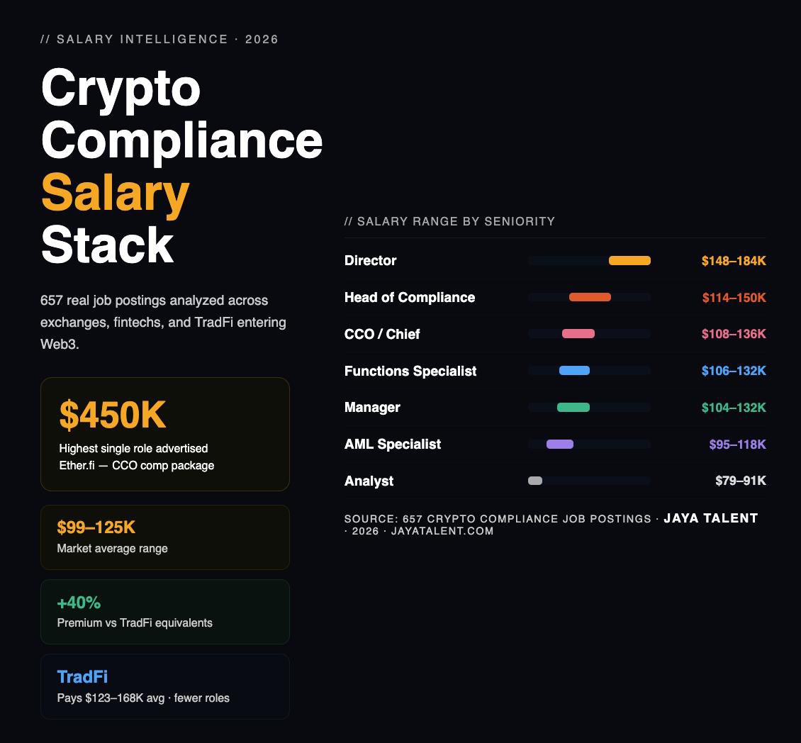 Zhanna Manzyk | Crypto · Hedge Funds Recruiter tweet media