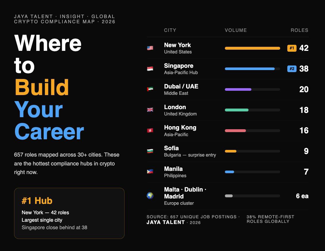 Zhanna Manzyk | Crypto · Hedge Funds Recruiter tweet media