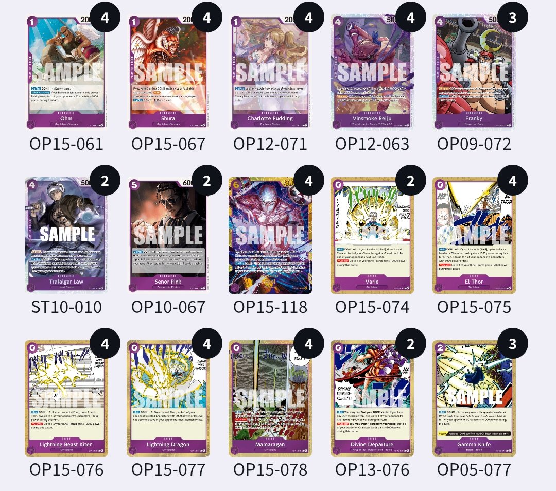 MarioMessia_'s tweet photo. Made Top64 in Sabadell Treasure Cup with 🟣Enel, expected more but happy with the result
🟢🟡Yamato ✅
🟡Enel ✅
🟣Enel ✅ @ruar_dio 🎲
🔴🔵Ace ✅
🟢Mihawk ✅
🔴🔵Lucy ✅
🟡ST29 ❌ (Treasure Winner 🤯)
🔴🔵Lucy ❌ @Zyrios7 
🔵🟡Boa ❌ 🎲
⚫Croco ✅ 
See y'all again in Venice 🫡 https://t.co/nPUx0zZtH3