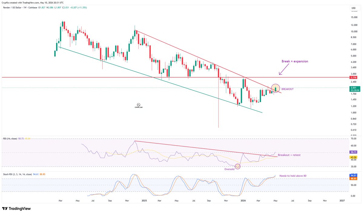CRYPFLOW tweet media