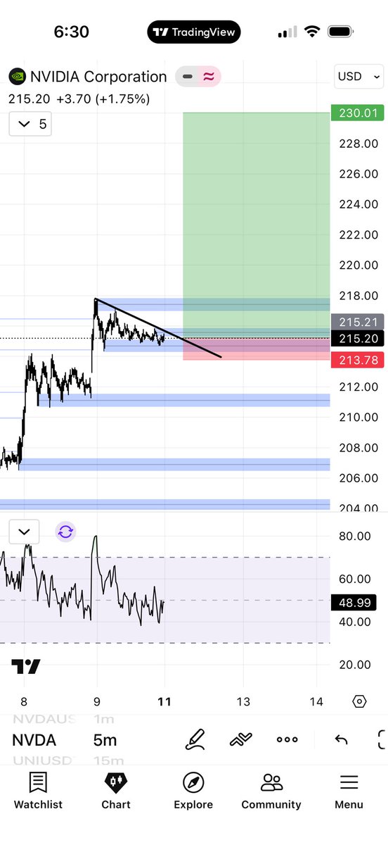 frederickmandl's tweet photo. Possibly gap up opportunity on $NVDA at market open keep a close eye on it https://t.co/ATEysAEIKR
