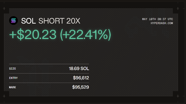Rutschgefah's tweet photo. Sniper Entry #SOLUSDT I donโt chase price โ I let it come to me. #SniperEntry #Crypto #CryptoTrading #CryptoCommunity #ShortTrade #TradingPsychology #LongSqueeze #Rapshar3 https://t.co/5WKjOpEmFX