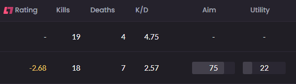 westsidbwln on faceit tweet media