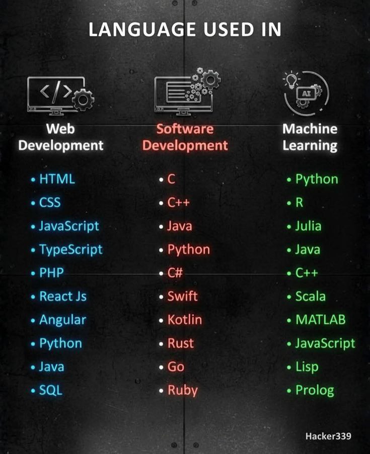 Computer Knowledge tweet media