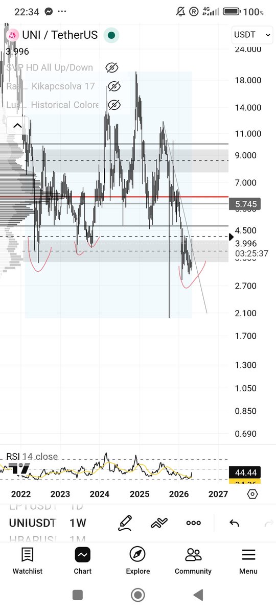 morvairascal's tweet photo. @eliz883 Plenty of charts out there 🥲 https://t.co/hEVozDnRiP