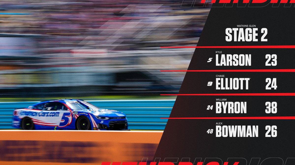 Hendrick Motorsports tweet media