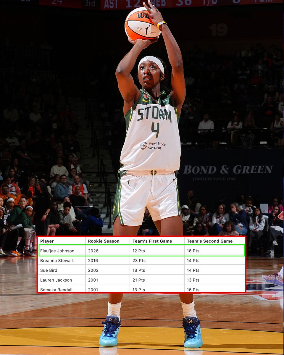 ESPN Insights tweet media