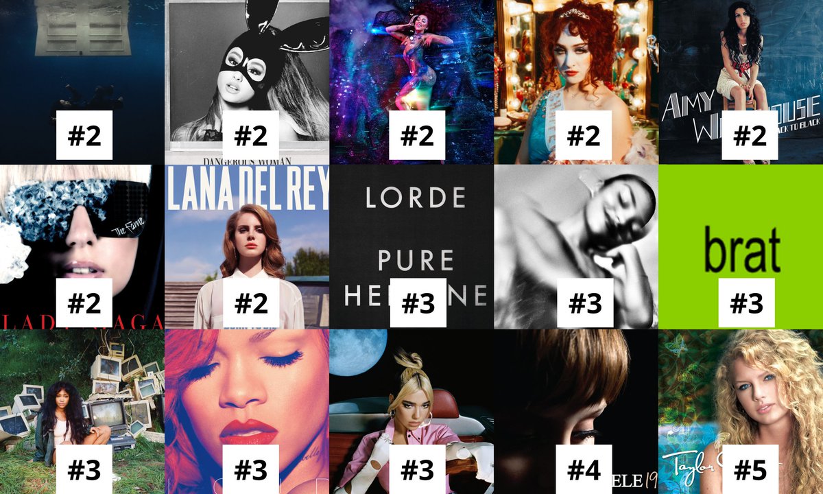 Female Artists Stats tweet media
