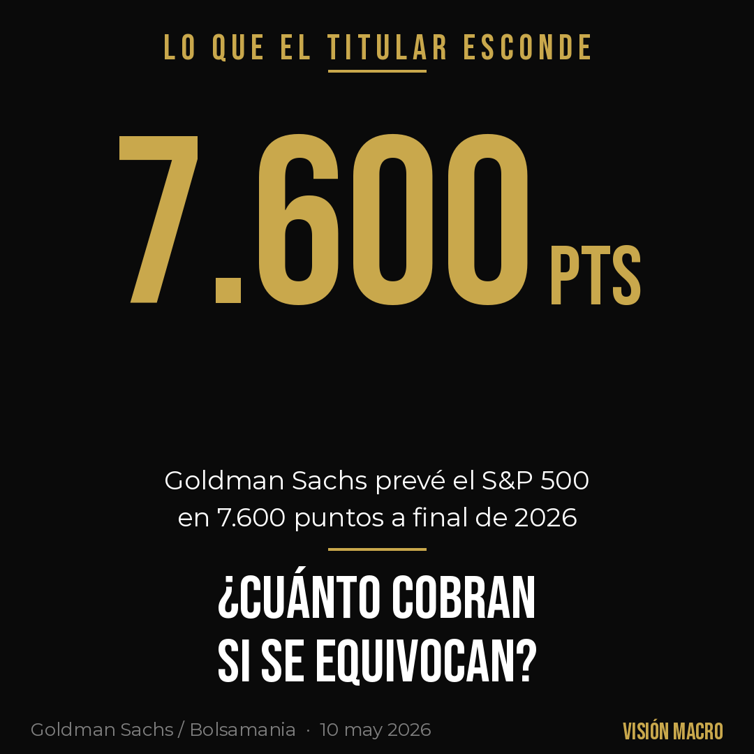 Visión Macro tweet media